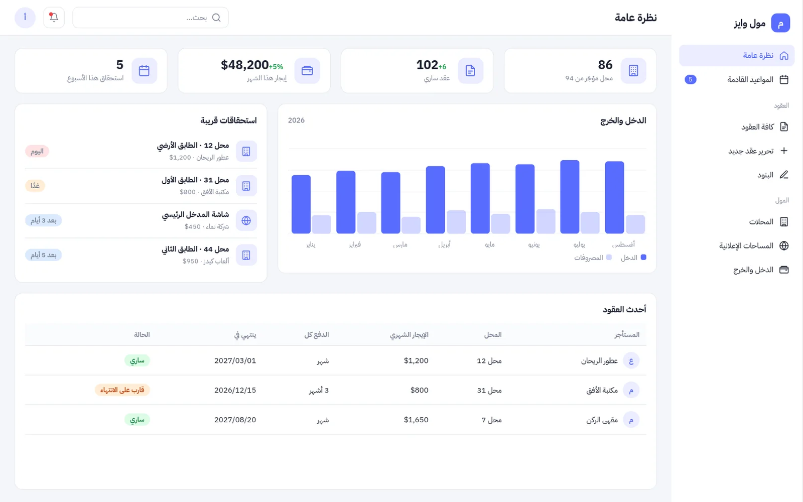 مول وايز