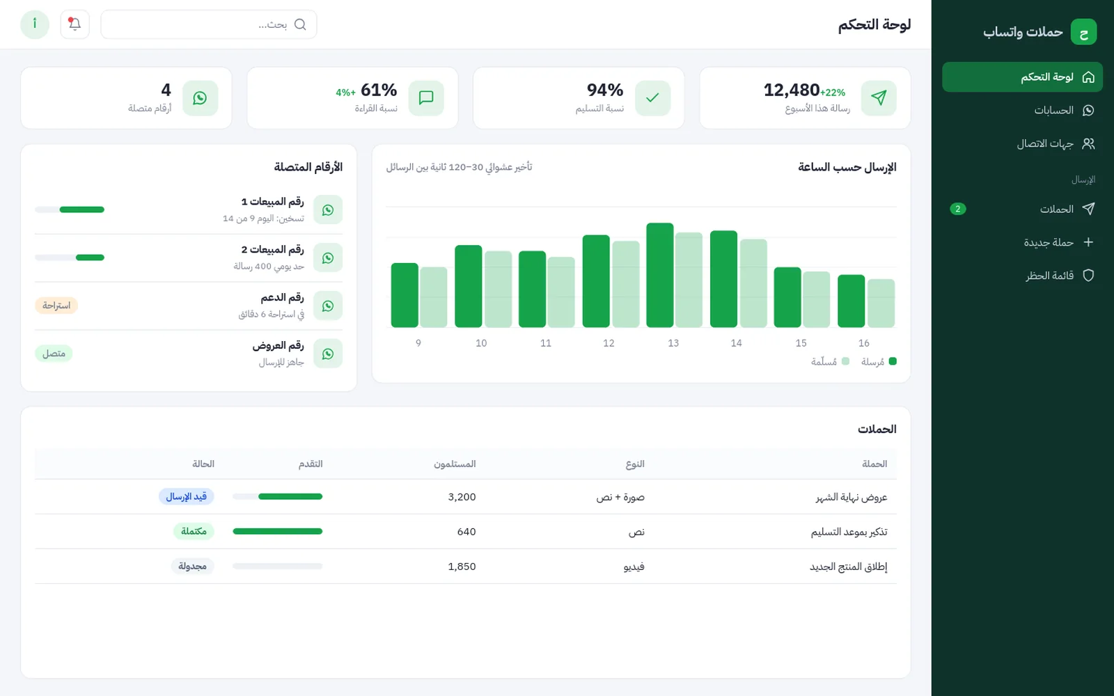 منصة حملات واتساب